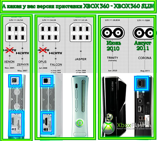      Xbox 360 -  5